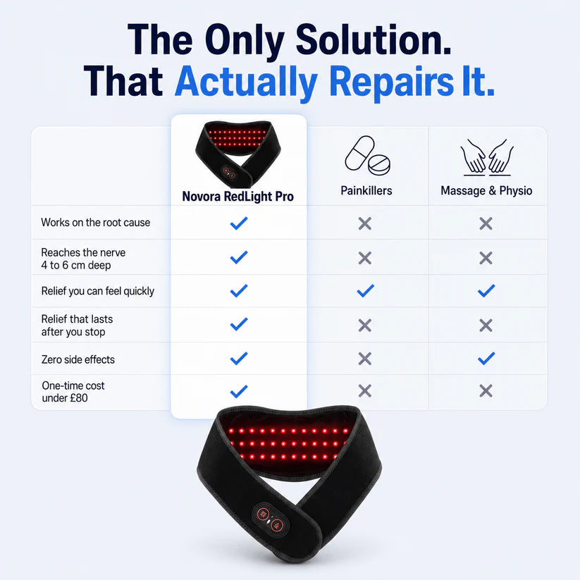 Renora Redlight Therapy Pro