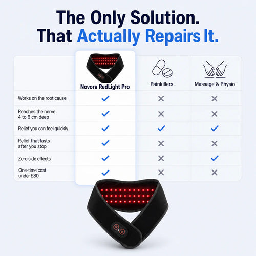Renora Redlight Therapy Pro