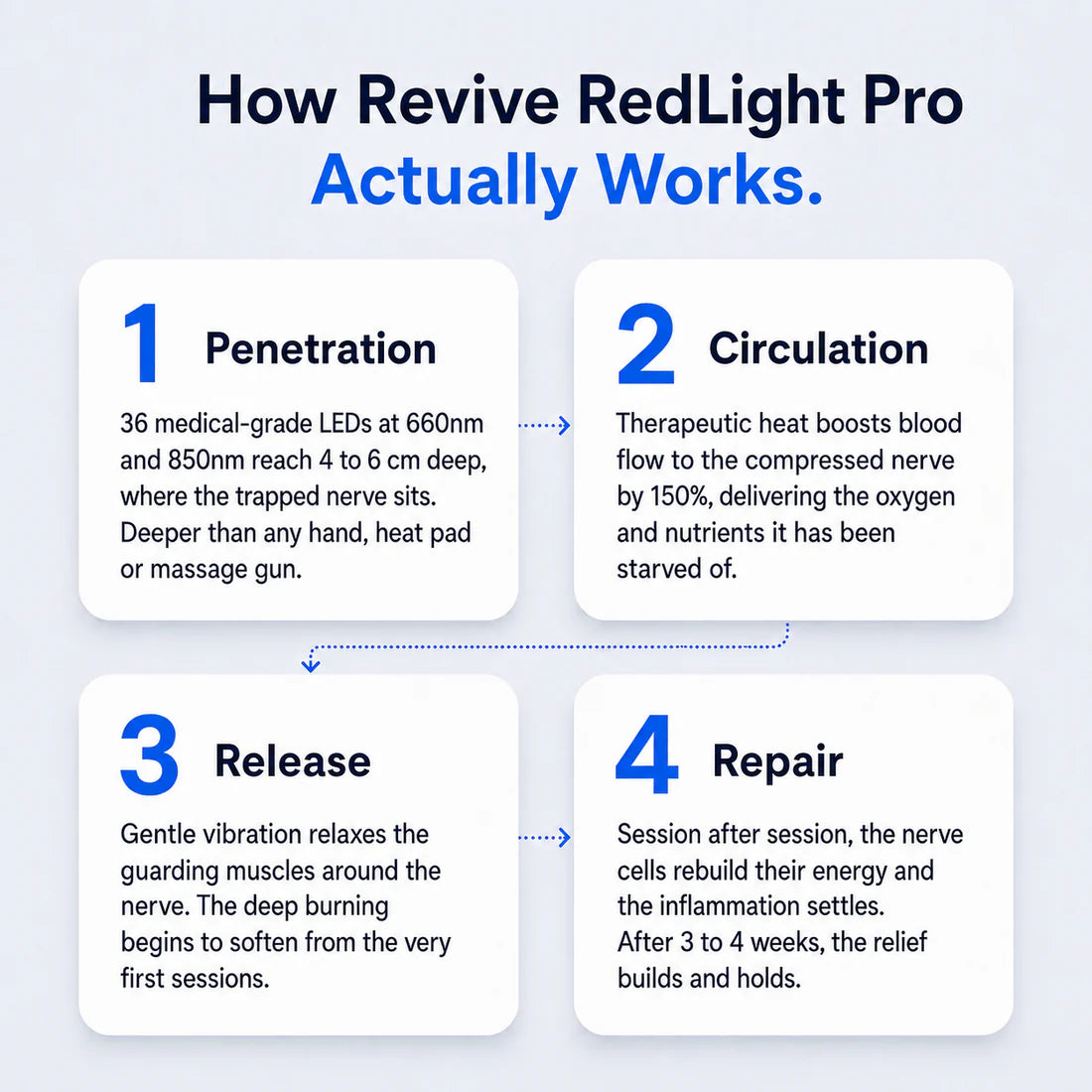 Renora Redlight Therapy Pro
